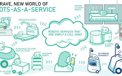 En qué están las empresas que brindan RaaS (Robots como Servicio)