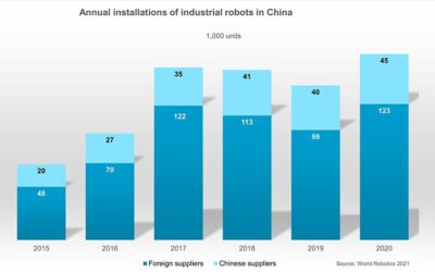 China busca liderar la implementación robótica industrial con nuevo plan estratégico