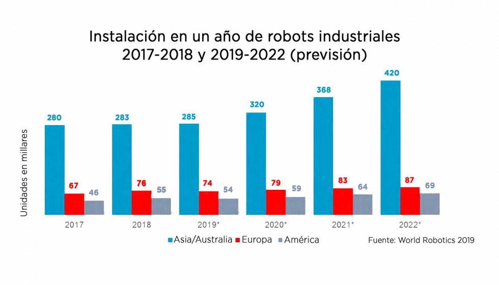Sergio Martín: “El índice de robotización crecerá si ayudamos a las pymes logísticas a ver el potencial de la robótica colaborativa»