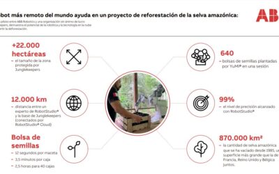 Tecnología y robótica: Aliados potenciales en la lucha contra la deforestación del Amazonas