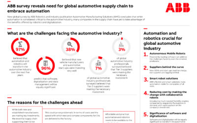 El 97% de los encuestados creen que la automatización y la robótica transformarán la industria automotriz en los próximos cinco años