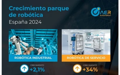 La robótica industrial se consolida en España con 5.160 instalaciones anuales