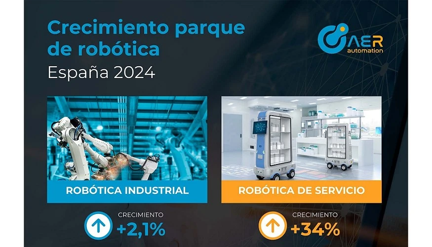 La robótica industrial se consolida en España con 5.160 instalaciones anuales