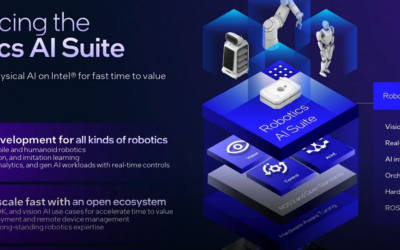 Intel acelera la robótica de “IA física” con la nueva Robotics AI Suite y procesadores Core Ultra optimizados para el Edge